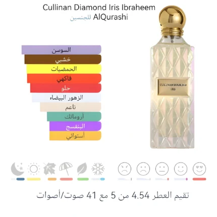 cullinan diamond iris